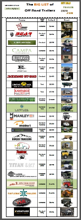 The BIG List of Off Road Trailers